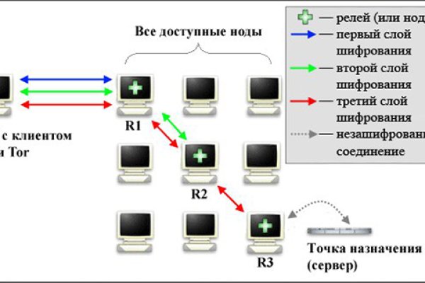 Kraken shop ссылка