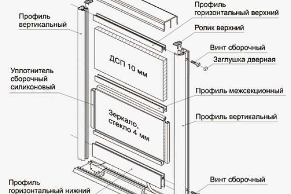 Сайт кракен онион