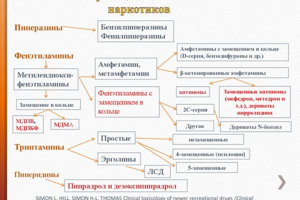 Кракен зеркало орион