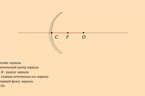 Кракен площадка торговая kr2web in